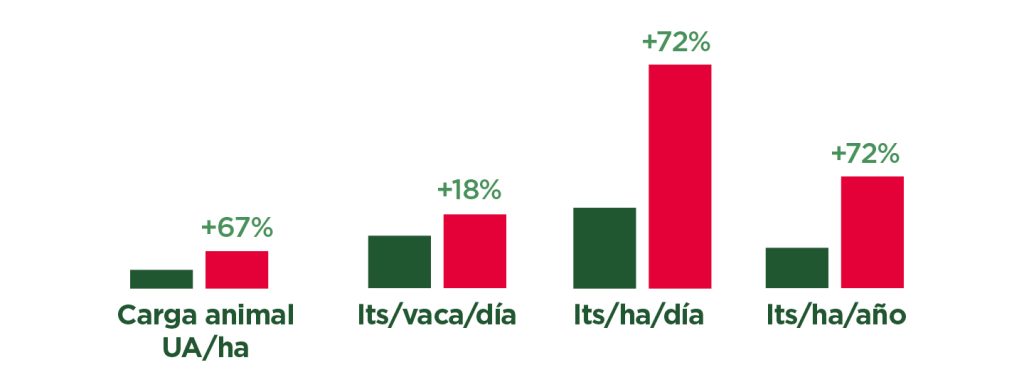 productividad-lechera